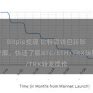 Bitpie提现 比特派钱包转账教程详解，快速了解BTC/ETH/TRX转账操作