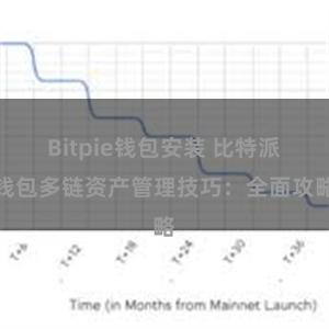 Bitpie钱包安装 比特派钱包多链资产管理技巧：全面攻略