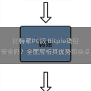 比特派PC版 Bitpie钱包安全吗？全面解析其优势和特点