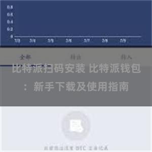 比特派扫码安装 比特派钱包：新手下载及使用指南