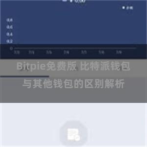 Bitpie免费版 比特派钱包与其他钱包的区别解析