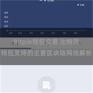 Bitpie钱包交易 比特派钱包支持的主要区块链网络解析