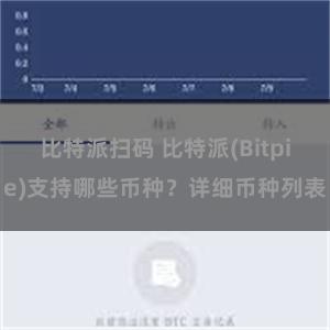 比特派扫码 比特派(Bitpie)支持哪些币种？详细币种列表