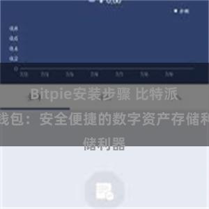Bitpie安装步骤 比特派热钱包：安全便捷的数字资产存储利器